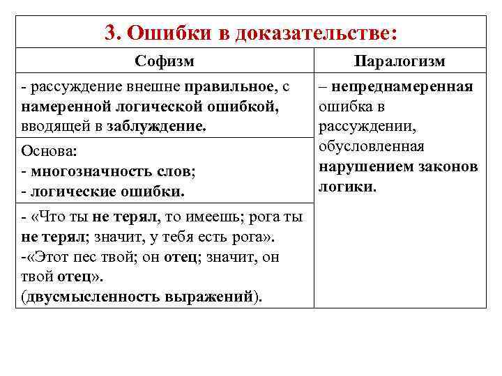 Предложения 1 3 содержат рассуждение. Логические ошибки в рассуждениях. Логические ошибки в софизмах. Логические ошибки в доказательстве. Ошибки в рассуждениях логика.