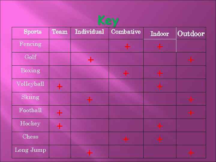 Sports Team Key Individual Golf Hockey + Long Jump + + + + Chess
