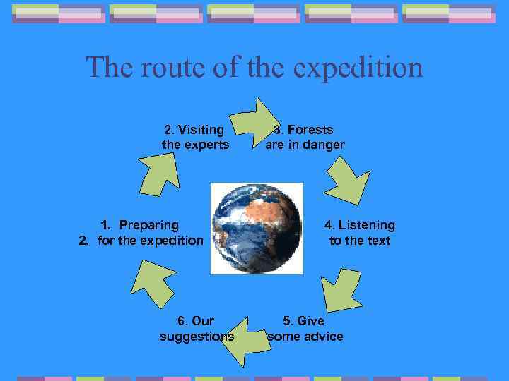 The route of the expedition 2. Visiting the experts 1. Preparing 2. for the