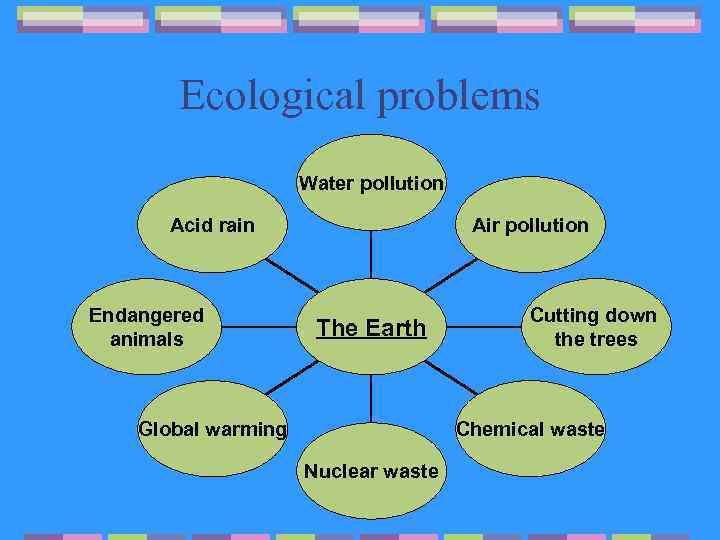 Ecological problems Water pollution Air pollution Acid rain Endangered animals The Earth Cutting down