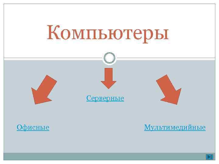 Компьютеры Серверные Офисные Мультимедийные 