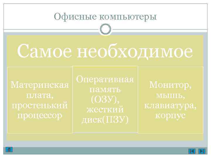 Офисные компьютеры Самое необходимое Оперативная Материнская память плата, (ОЗУ), простенький жесткий процессор диск(ПЗУ) Монитор,