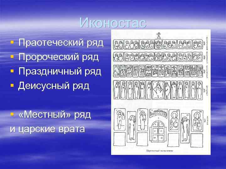 Иконостас § § Праотеческий ряд Пророческий ряд Праздничный ряд Деисусный ряд § «Местный» ряд