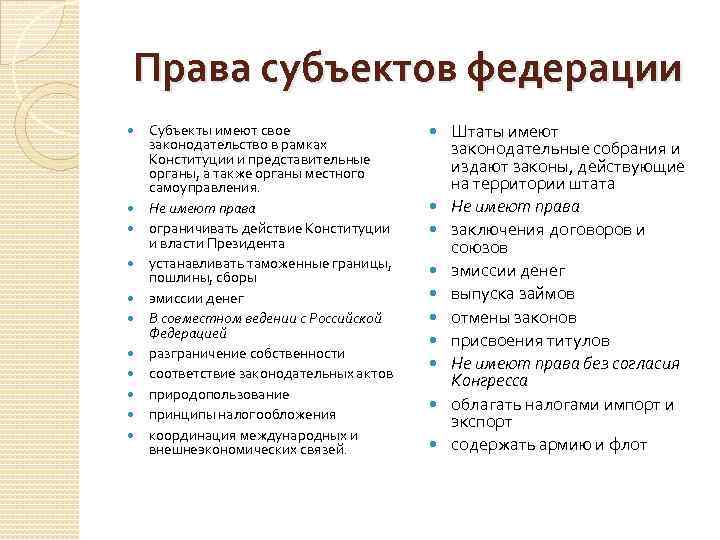 Субъекты обладающие правом