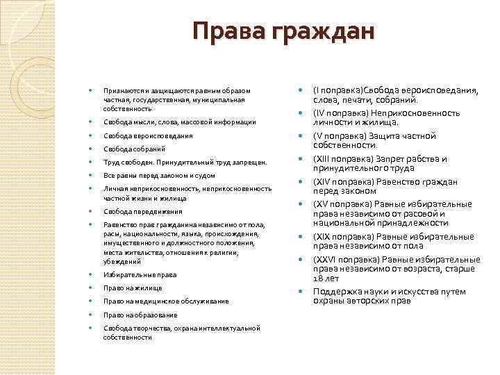 Сравнительная конституция. Сравнение Конституции США И России. Сравнение Конституции РФ И США. Сравнительная характеристика конституций РФ И США. Сходства конституций России и США.