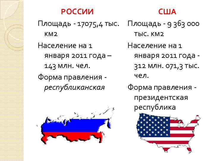 Сравнение сша. Территория США И России в сравнении площадь. Территория США И России в сравнении. Площадь РФ И США. Площадь США И России сравнить.