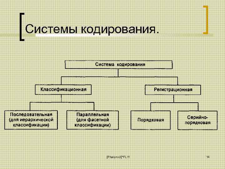 Системы кодирования. [Pharynx. X]*FLY! 14 