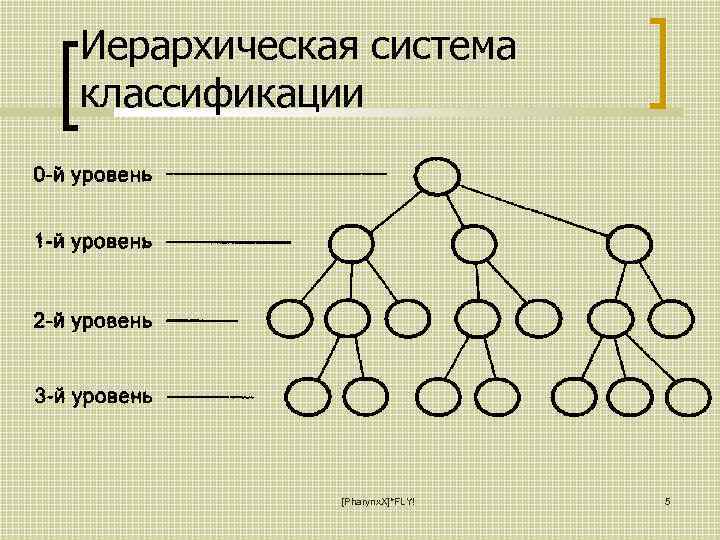 Система иерархия подсистем