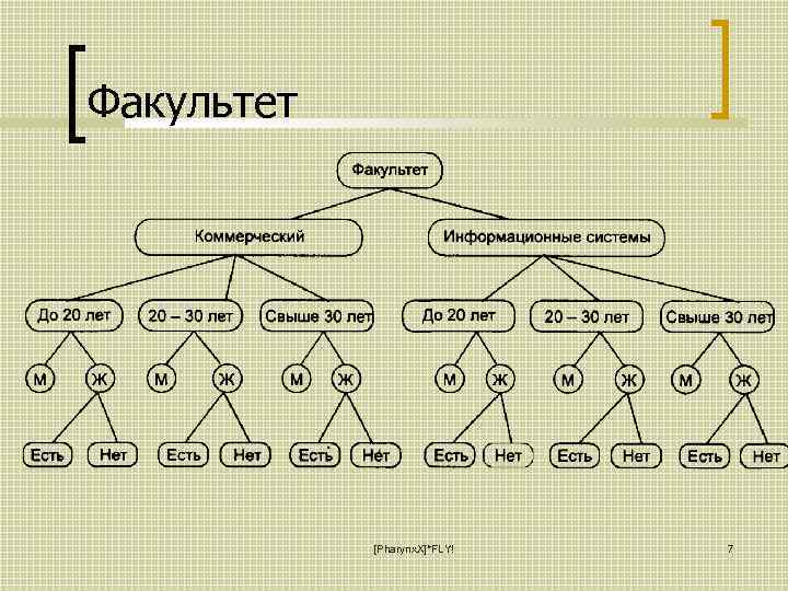 Иерархическая классификация