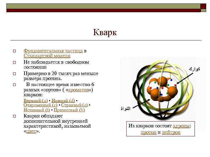 Кварк o o Фундаментальная частица в Стандартной модели Не наблюдается в свободном состоянии Примерно