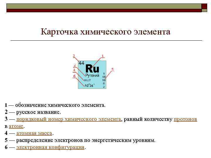 Карточка химического элемента 1 — обозначение химического элемента. 2 — русское название. 3 —