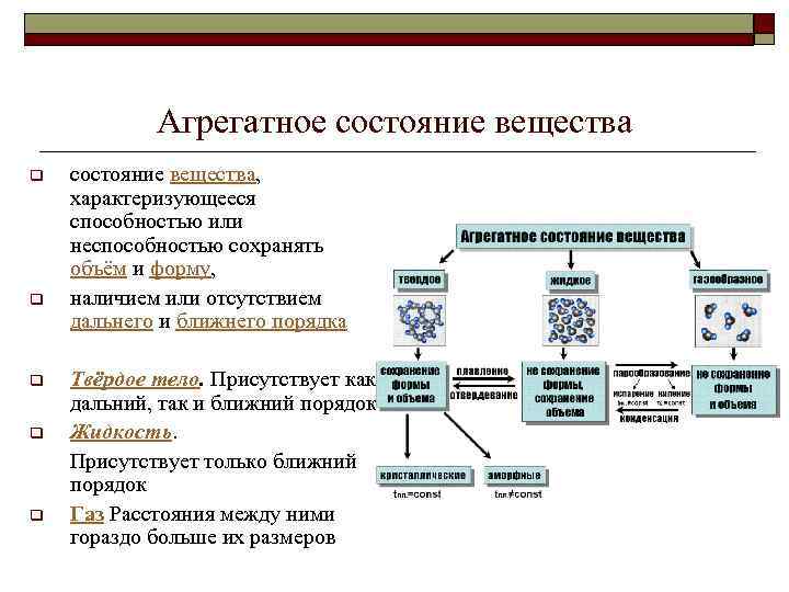 Агрегатное состояние вещества q q q состояние вещества, характеризующееся способностью или неспособностью сохранять объём