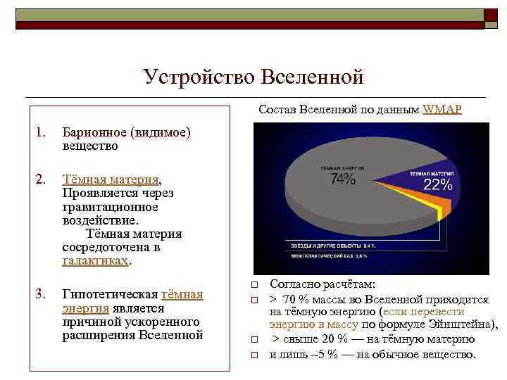 Устройство Вселенной Состав Вселенной по данным WMAP 1. Барионное (видимое) вещество 2. Тёмная материя,