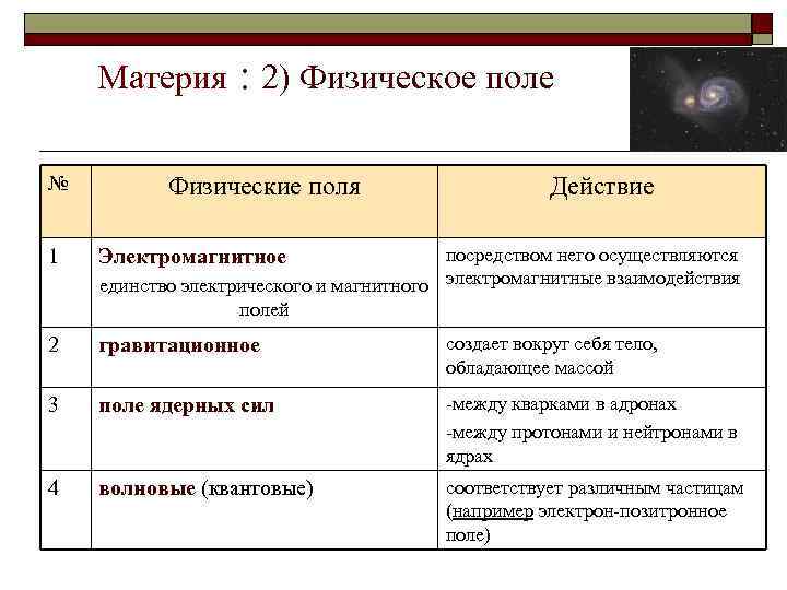  Материя : 2) Физическое поле № Физические поля Действие посредством него осуществляются единство