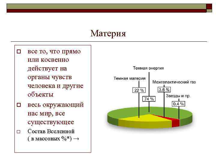 Материя o o o все то, что прямо или косвенно действует на органы чувств