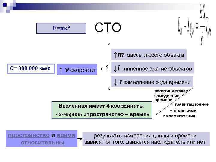 E=mc 2 СТО ↑m массы любого объекта С= 300 000 км/с ↑ v скорости