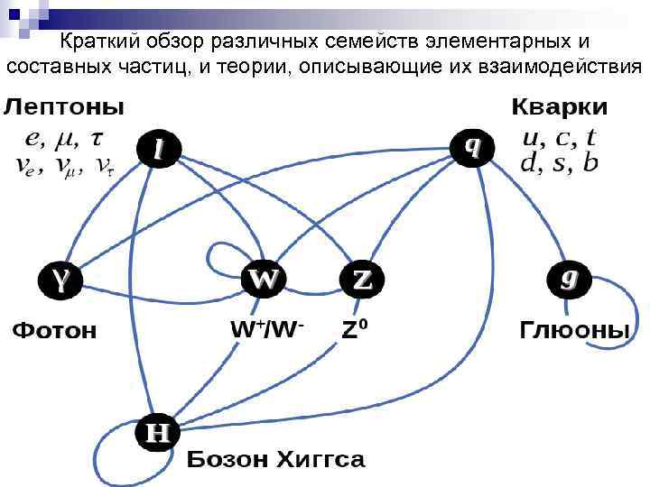 Взаимодействие с известными