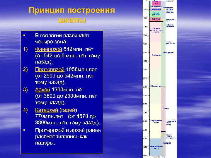 Принцип построения шкалы § 1) 2) 3) 4) § В геологии различают четыре эона: