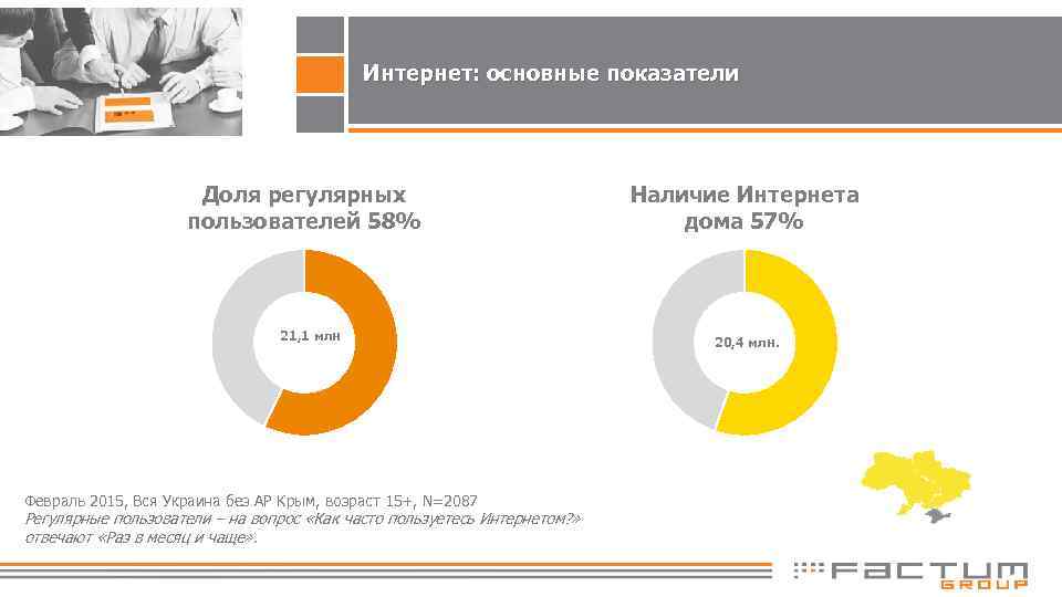 Интернет: основные показатели Доля регулярных пользователей 58% 21, 1 млн Февраль 2015, Вся Украина