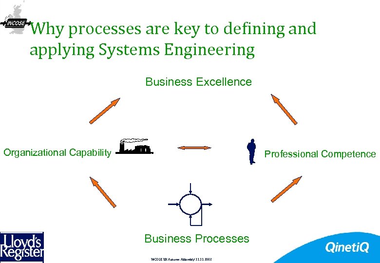 Why processes are key to defining and applying Systems Engineering 11 Business Excellence Organizational