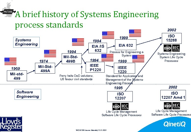 A brief history of Systems Engineering process standards Systems Engineering 1969 Mil-std 499 1974