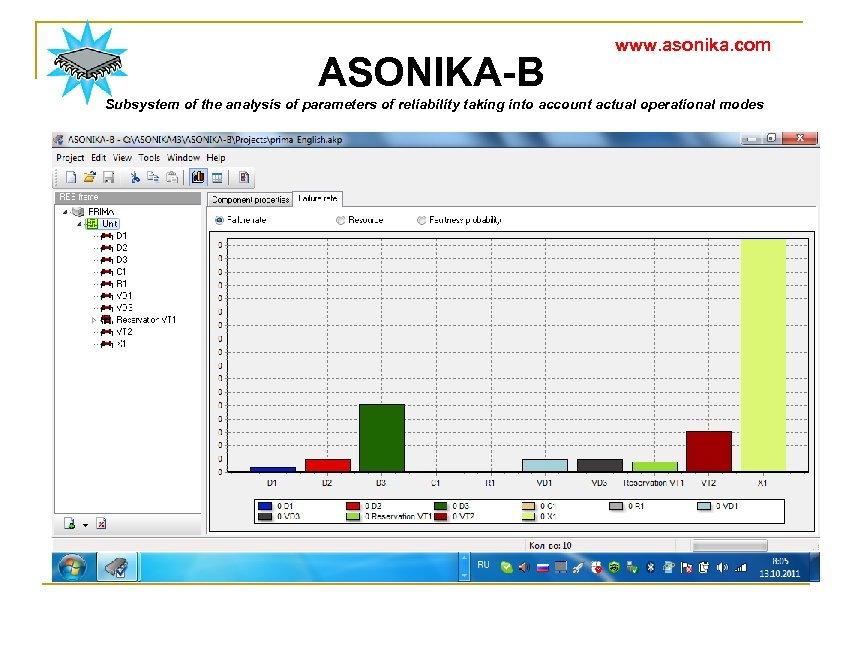 ASONIKA-B www. asonika. com Subsystem of the analysis of parameters of reliability taking into