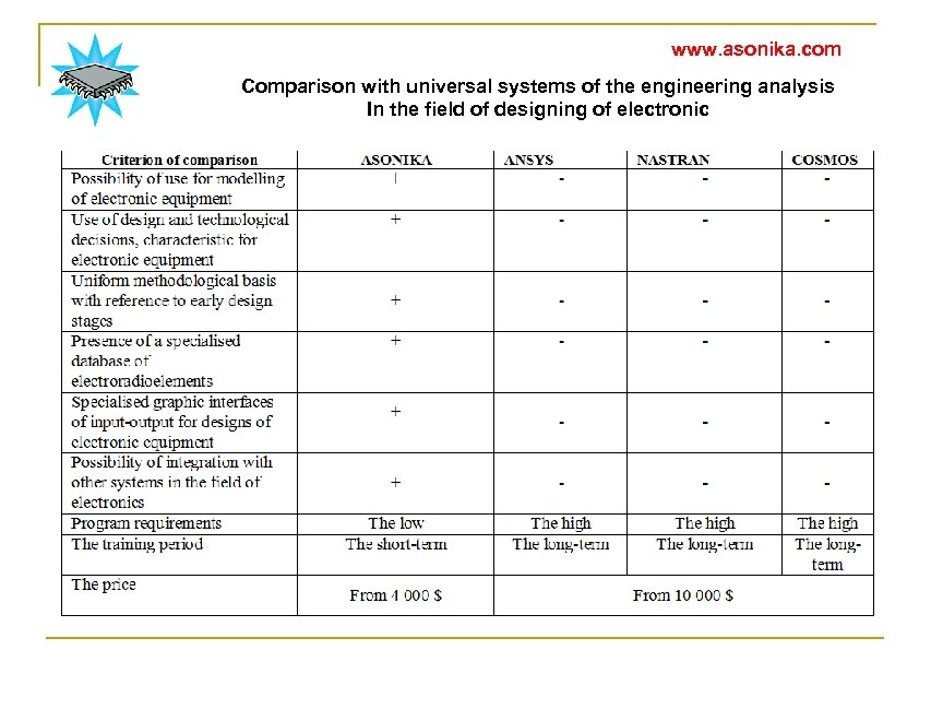 www. asonika. com Comparison with universal systems of the engineering analysis In the field