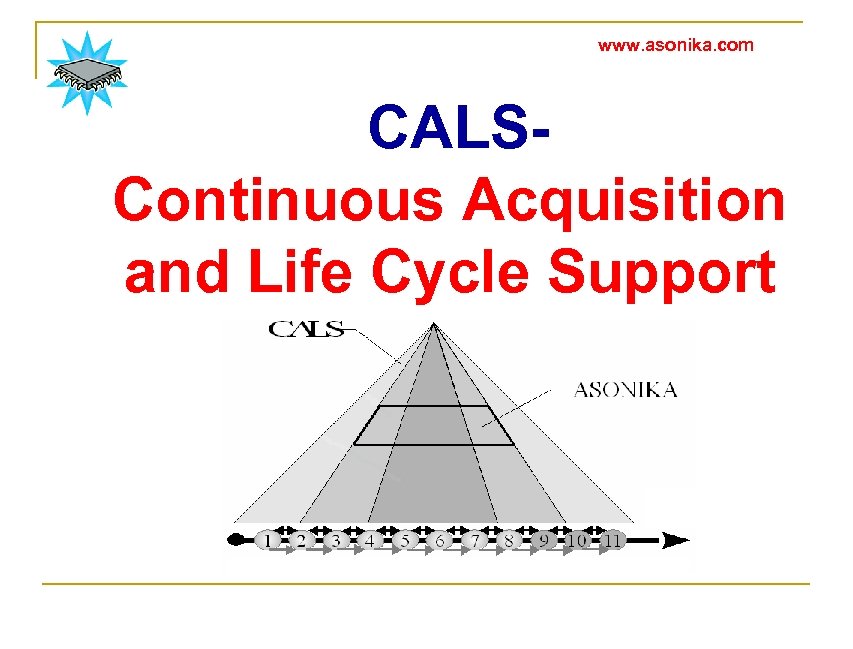 www. asonika. com CALSСontinuous Acquisition and Life Cycle Support 
