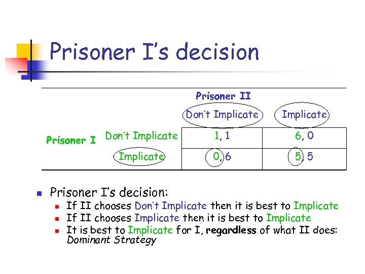 Prisoner I’s decision Prisoner II Don’t Implicate Prisoner I Don’t Implicate n Prisoner I’s