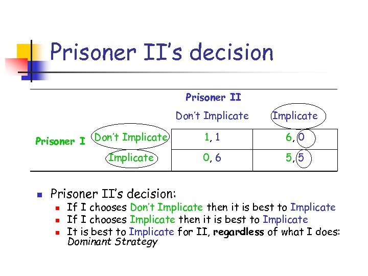 Prisoner II’s decision Prisoner II Don’t Implicate 1, 1 6, 0 0, 6 5,