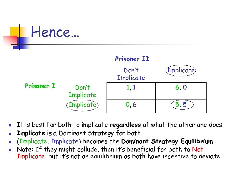 Hence… Prisoner II n n Implicate Don’t Implicate 1, 1 6, 0 Implicate Prisoner