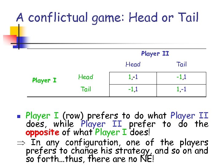 A conflictual game: Head or Tail Player II Head 1, -1 -1, 1 Tail