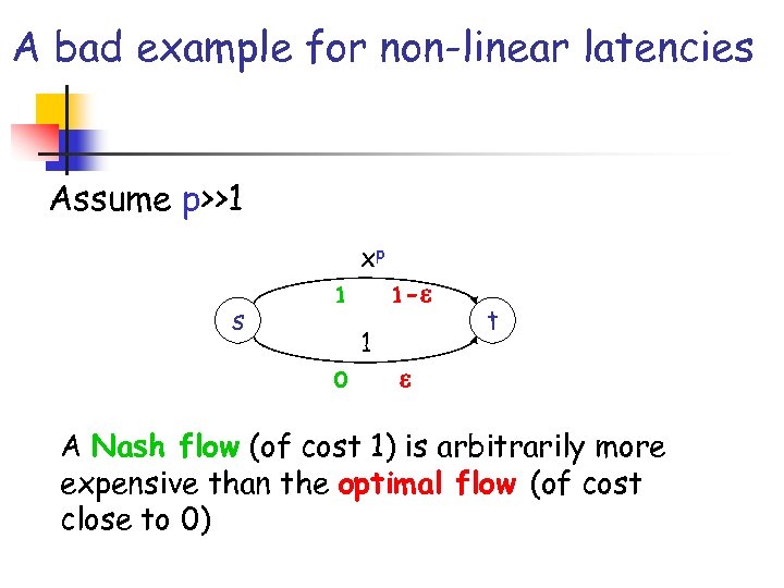 A bad example for non-linear latencies Assume p>>1 xp s 1 1 - 1