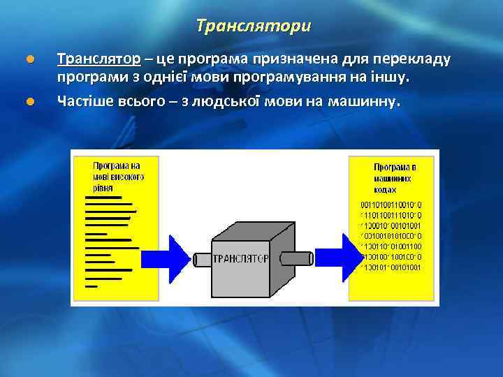 Транслятори l l Транслятор – це програма призначена для перекладу програми з однієї мови