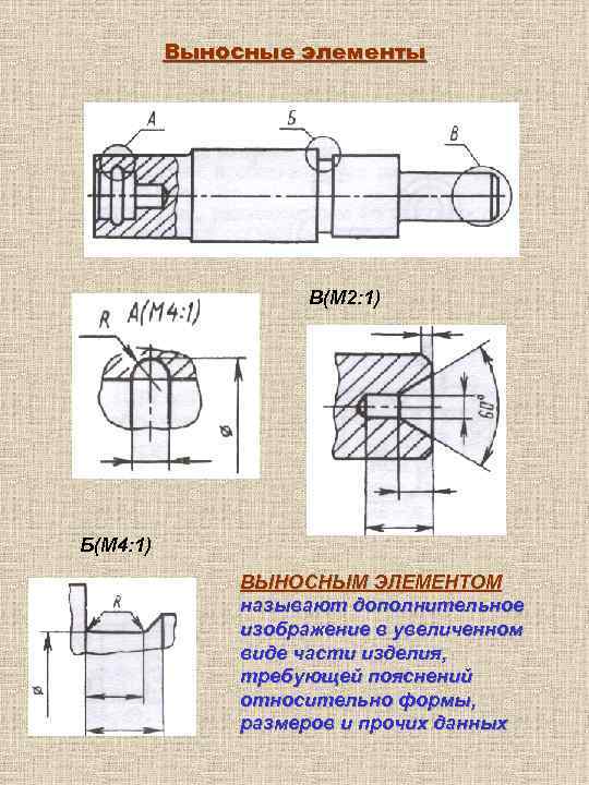 Выносные элементы В(М 2: 1) Б(М 4: 1) ВЫНОСНЫМ ЭЛЕМЕНТОМ называют дополнительное изображение в