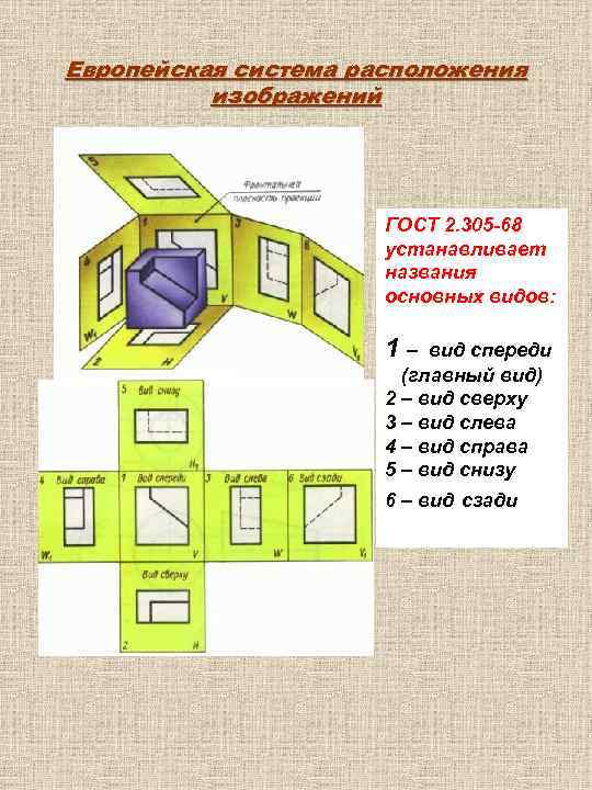 Европейская система расположения изображений ГОСТ 2. 305 -68 устанавливает названия основных видов: 1– вид