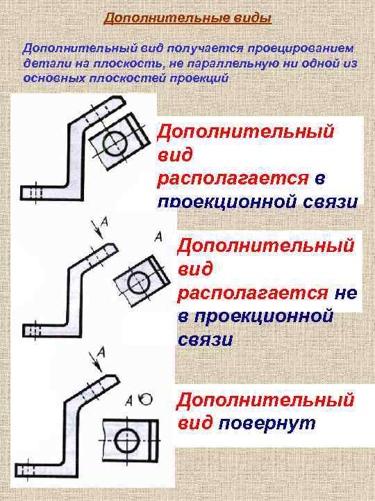 Дополнительные виды Дополнительный вид получается проецированием детали на плоскость, не параллельную ни одной из