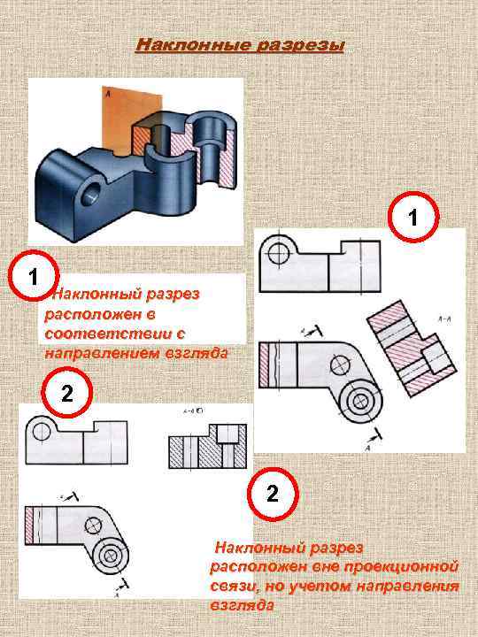 Наклонные разрезы 1 1 Наклонный разрез расположен в соответствии с направлением взгляда 2 2