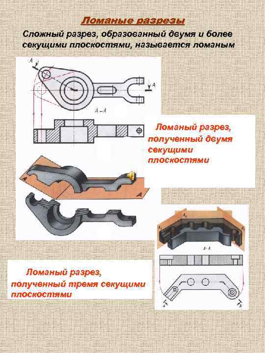 Ломаные разрезы Сложный разрез, образованный двумя и более секущими плоскостями, называется ломаным Ломаный разрез,