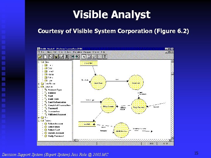 Visible Analyst Courtesy of Visible System Corporation (Figure 6. 2) 15 