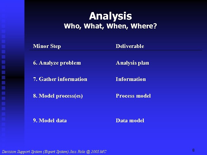 Analysis Who, What, When, Where? Minor Step Deliverable 6. Analyze problem Analysis plan 7.