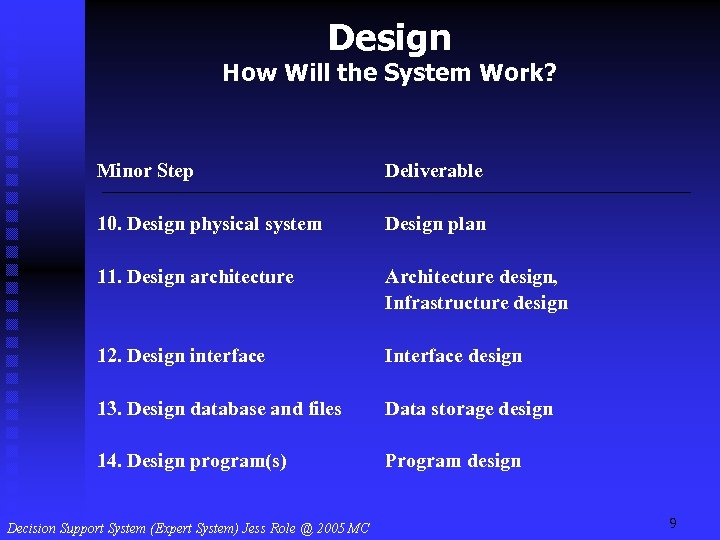 Design How Will the System Work? Minor Step Deliverable 10. Design physical system Design