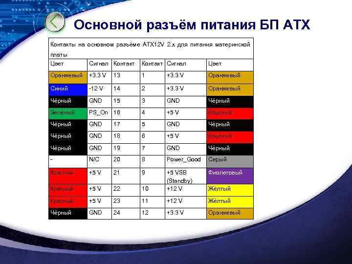 Основной разъём питания БП АТХ Контакты на основном разъёме ATX 12 V 2. x