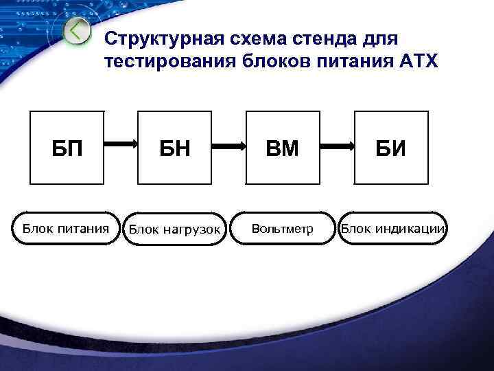 Структурная схема стенда для тестирования блоков питания АТХ БП БН ВМ БИ Блок питания