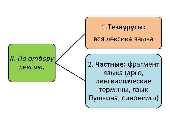 Проблемы современной лексикографии типы словарей компьютерная и корпусная лексикография