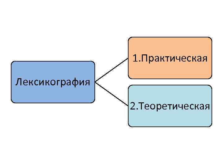 Лексикография изучает