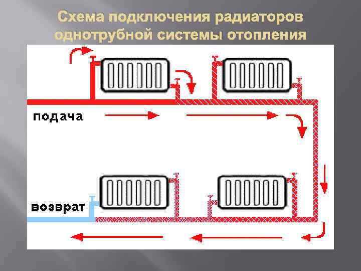 Схема подключения радиаторов отопления при однотрубной системе