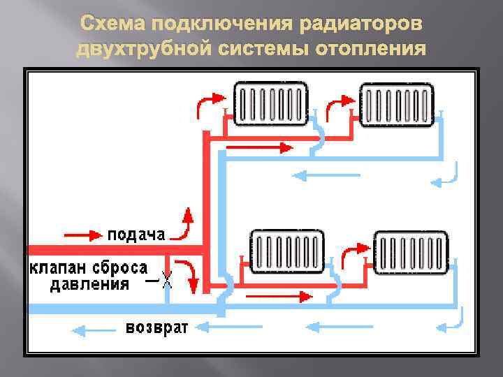 Двухтрубная система подключения радиаторов