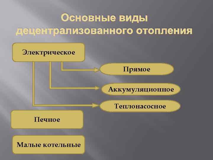 Как создать децентрализованное приложение