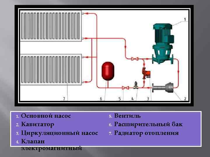 Децентрализованное теплоснабжение презентация